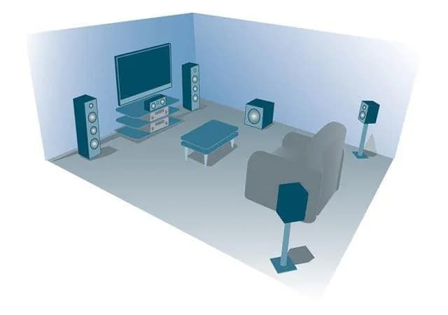 Jak rozmieścić głośniki kina domowego, aby uniknąć złej jakości dźwięku