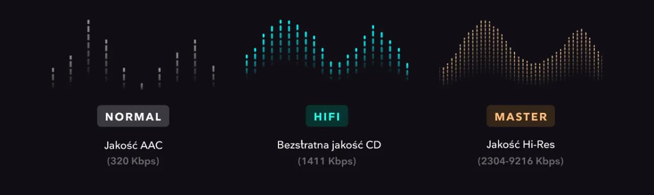 Jak włączyć Tidal i cieszyć się muzyką bez ograniczeń?
